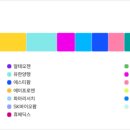 주식회사 삼성바이오헬스케어 이미지