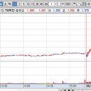 유니슨 | 25.6.16 🔮스코넥으로 한 번 더 수익 외 유니슨, 시선AI