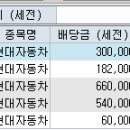 현대차 배당금 입금, 삼성전자 PBR 0.98 이미지