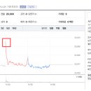 담컴퍼니 네이버블로그