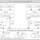 ABCP란? Asset-Backed Commercial Paper 자산담보부 기업어음 이미지