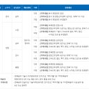 각 분야별 경력/신입 사원 공개채용_극동건설(주) 이미지