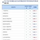 어린이 발레(하) 이미지