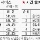 누리생활연구소