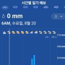 그린월드 이미지