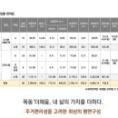 마곡유진공인중개사사무소 이미지