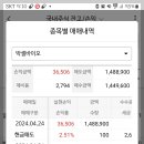 4월 24일 박셀바이오 수익인증 이미지