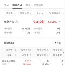 에이유브랜즈 매도후기 #아보하 (아주 보통의 하루)