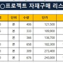 [062] 엑셀 대표문자의 변환_2 이미지