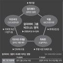 유통슈퍼