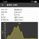 중리마을회관 이미지