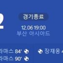 [2023 K리그 승강 PO 1차전] 부산 아이파크 vs 수원FC 골장면.gif 이미지