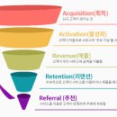브라이언스쿨 혁신점 | [그로스쿨 미디언스 101] #2 : KPI와 지표 &amp; 페이스북 광고