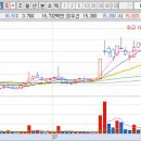 오성리테일 이미지