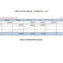 (주)대광지오텍 - 재건축건물 정비사업GIS DB구축 용 추가분 이미지