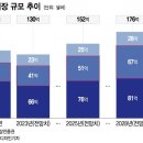 (주)삼성전기 이미지
