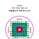 인공지능과의 대화_현무경 (11)_ 현무경 처음 여섯 장(章/面)의 구성 내용과 활용 방안 이미지