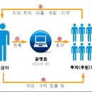 크라우드