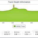 서도보건진료소 이미지