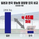 한일태양광발전소 이미지
