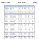 오부자부동산중개 이미지