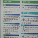 방축2리마을회관 이미지