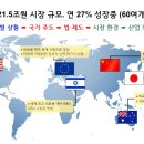 유은산업 이미지