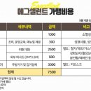 샌드위치 창업 이미지