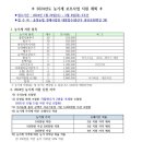 송정농기계 이미지