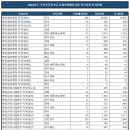 2024 인사혁신처 국가직 9급 공무원 공채 필기시험 응시율 이미지