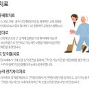 희망찬병원 네이버블로그