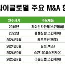 윈드헬스케어 이미지