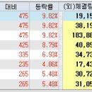 미래엠앤에스 네이버블로그