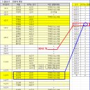 전출자 명단(리스트) 보는 법 이미지