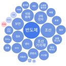 에스와이무역 이미지