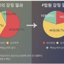 [한겨레] ‘심신미약’ 인정되면 감형? ‘강서구 PC방 사건’이 던진 질문들 이미지
