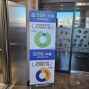 비에스코아이비인후과병원 | BS코아이비인후과(비에스코아이비인후과)편도제거수술후기/코블레이터