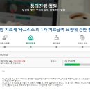 폐암 치료제 한달 600만원, 국민 청원 동의가 필요합니다 이미지