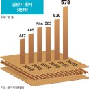 대양유화 이미지