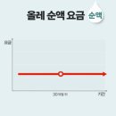 올레 kt