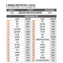 한국인삼공사 원주공장새마을금고
