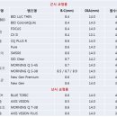 성북콘택트렌즈 이미지