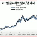 산일바이오 이미지