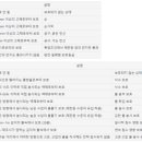 에어젠 이미지