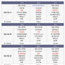 서울삼성호매실요양병원 이미지