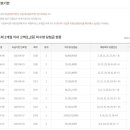 가야로또복권방 이미지