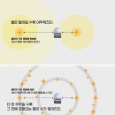 빅뱅사이언스 이미지