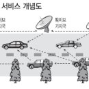 보험료_스마트로3비