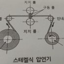 4단 가역식 압연기(스테켈식) 각 부 명칭 적으시오 이미지