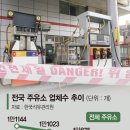 부자주유소 - 진주시 | 부자주유소